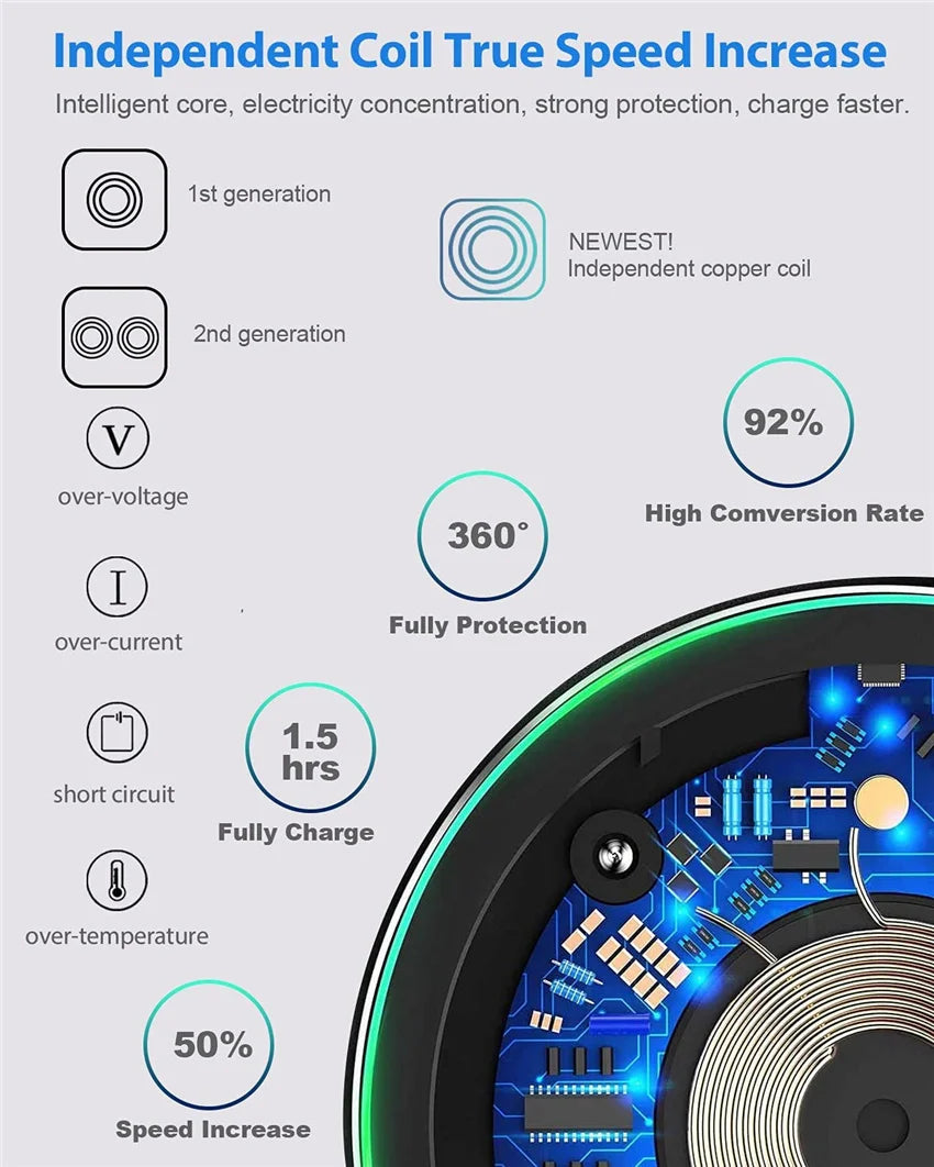 30W Wireless Charger Pad for iPhone  Samsung Xiaomi Fast Charging Docking Station